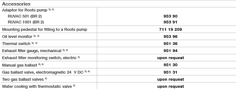 sogevac 200 accessories