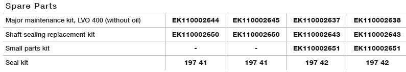 trivac bcs spare parts