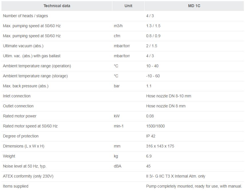MD 1C technical data