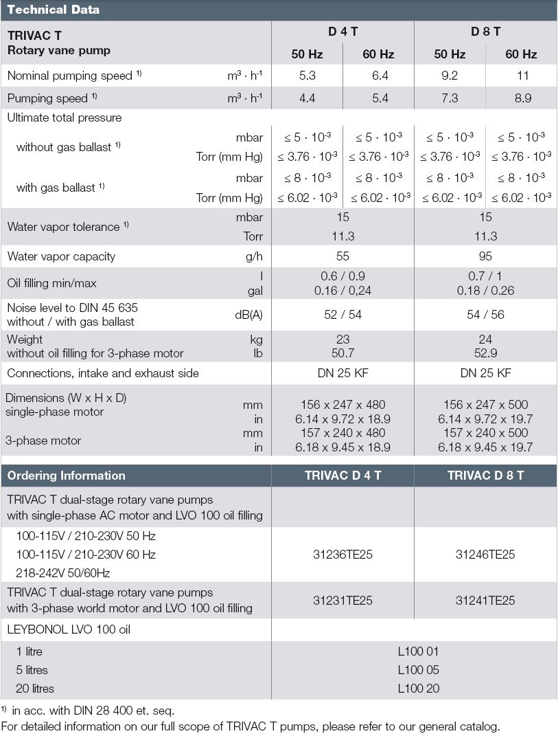 trivac d4t technical