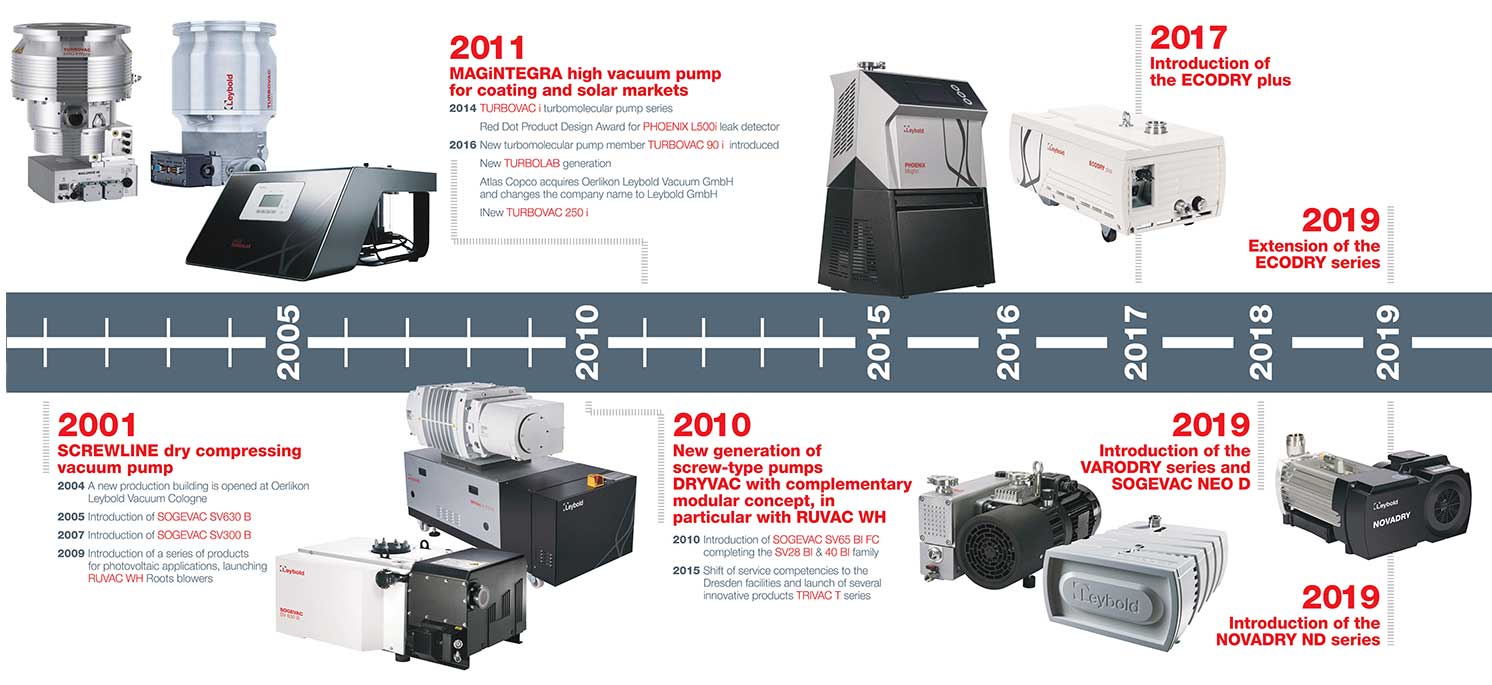 Leybold_history_Pt2_...
